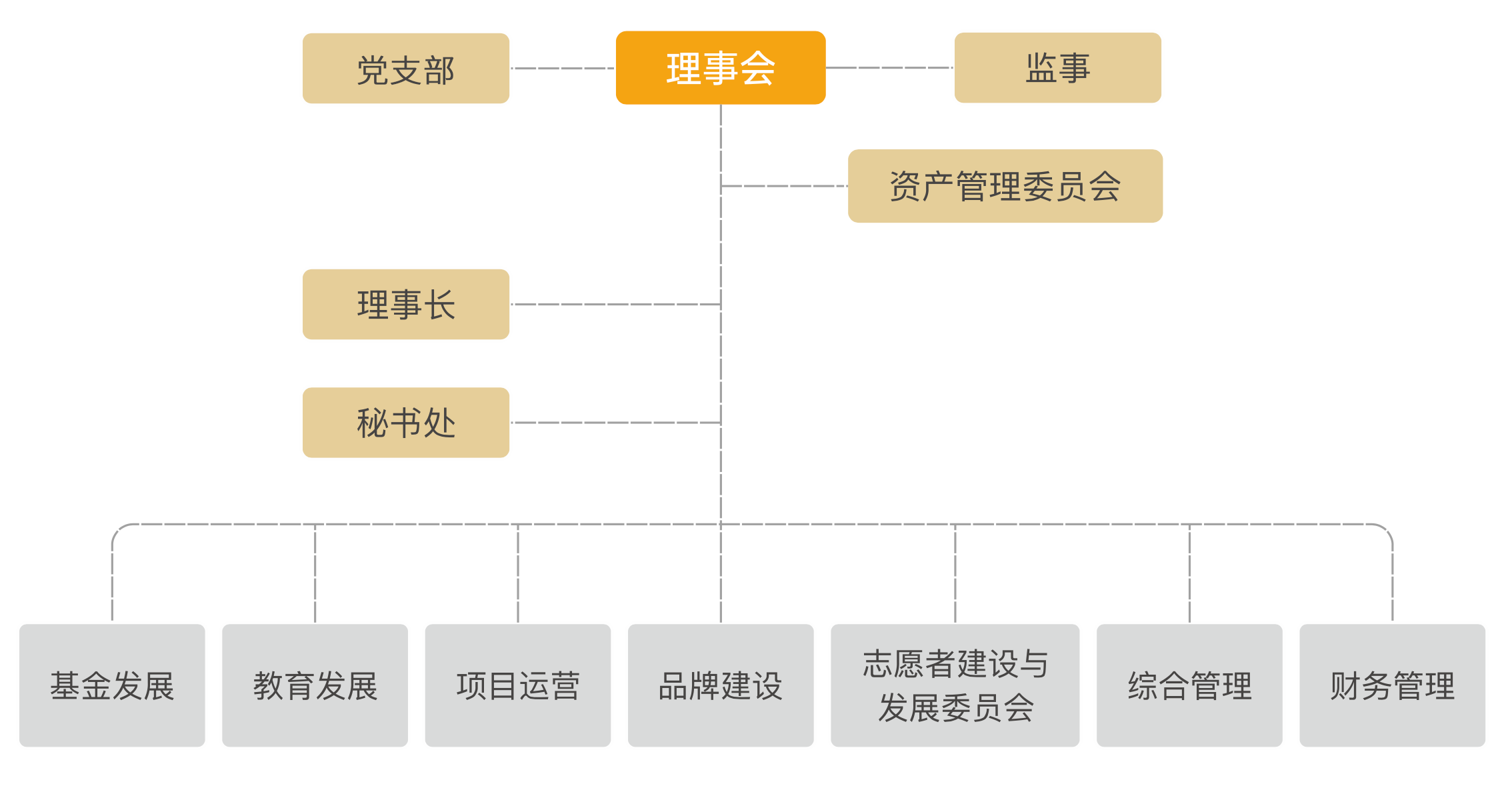 组织架构图.png